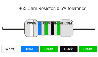 965 Ohm Resistor Color Code