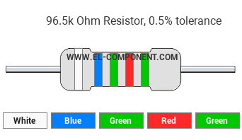 96.5k Ohm Resistor Color Code