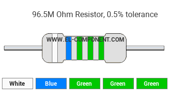 96.5M Ohm Resistor Color Code
