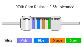 976k Ohm Resistor Color Code
