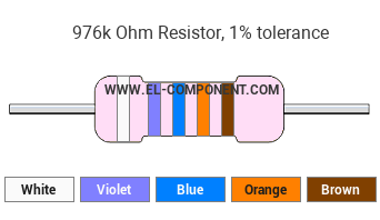 976k Ohm Resistor Color Code