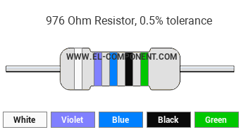 976 Ohm Resistor Color Code