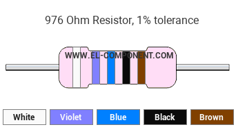 976 Ohm Resistor Color Code