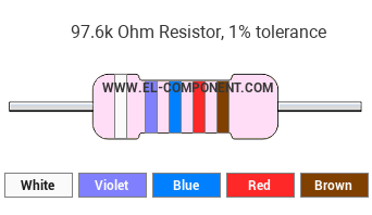 97.6k Ohm Resistor Color Code