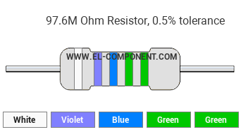 97.6M Ohm Resistor Color Code