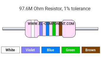 97.6M Ohm Resistor Color Code