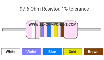 97.6 Ohm Resistor Color Code