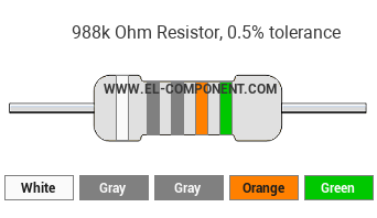 988k Ohm Resistor Color Code