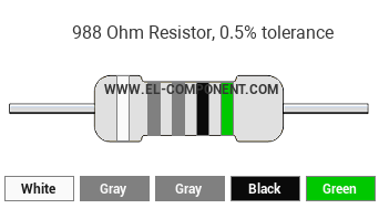 988 Ohm Resistor Color Code