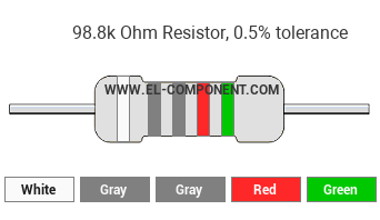 98.8k Ohm Resistor Color Code