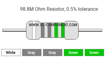98.8M Ohm Resistor Color Code