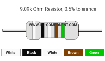 9.09k Ohm Resistor Color Code