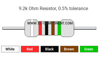 9.2k Ohm Resistor Color Code