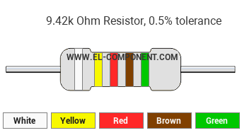 9.42k Ohm Resistor Color Code