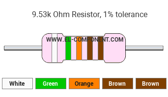 9.53k Ohm Resistor Color Code