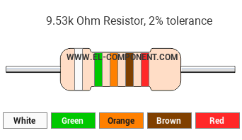 9.53k Ohm Resistor Color Code