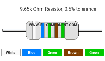 9.65k Ohm Resistor Color Code
