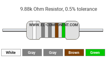 9.88k Ohm Resistor Color Code