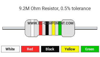 9.2M Ohm Resistor Color Code