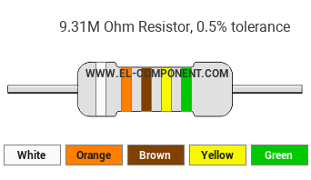 9.31M Ohm Resistor Color Code