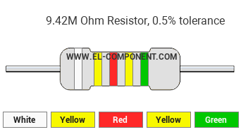 9.42M Ohm Resistor Color Code