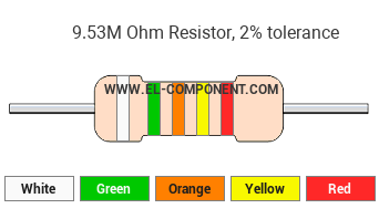 9.53M Ohm Resistor Color Code