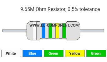 9.65M Ohm Resistor Color Code