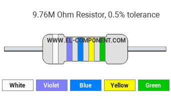9.76M Ohm Resistor Color Code