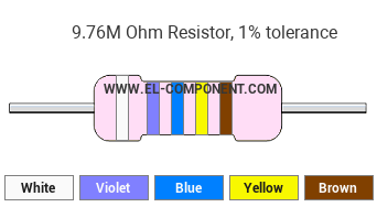 9.76M Ohm Resistor Color Code