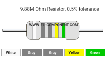 9.88M Ohm Resistor Color Code