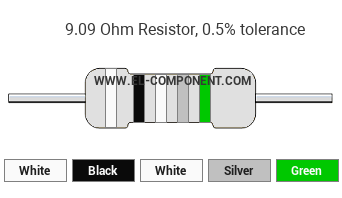 9.09 Ohm Resistor Color Code