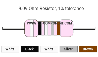 9.09 Ohm Resistor Color Code