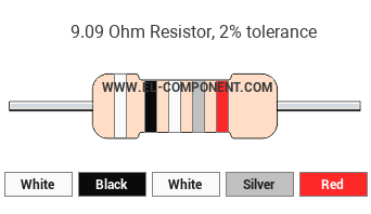 9.09 Ohm Resistor Color Code