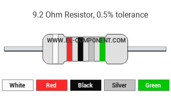 9.2 Ohm Resistor Color Code