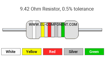 9.42 Ohm Resistor Color Code