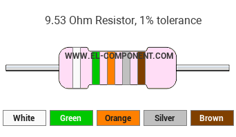 9.53 Ohm Resistor Color Code