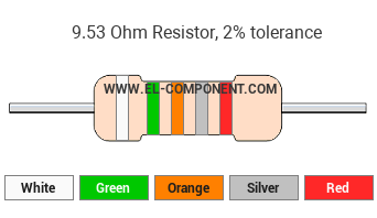 9.53 Ohm Resistor Color Code