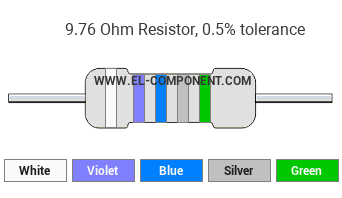 9.76 Ohm Resistor Color Code