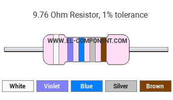 9.76 Ohm Resistor Color Code