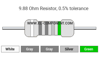 9.88 Ohm Resistor Color Code
