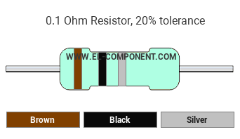 0.1 Ohm Resistor Color Code