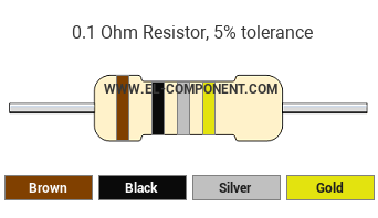 0.1 Ohm Resistor Color Code