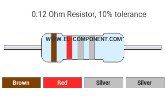 0.12 Ohm Resistor Color Code