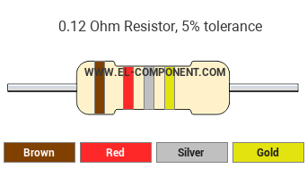 0.12 Ohm Resistor Color Code