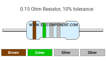 0.15 Ohm Resistor Color Code