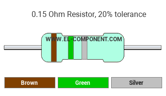 0.15 Ohm Resistor Color Code