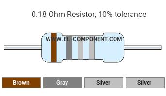 0.18 Ohm Resistor Color Code