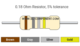 0.18 Ohm Resistor Color Code