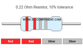 0.22 Ohm Resistor Color Code