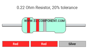 0.22 Ohm Resistor Color Code